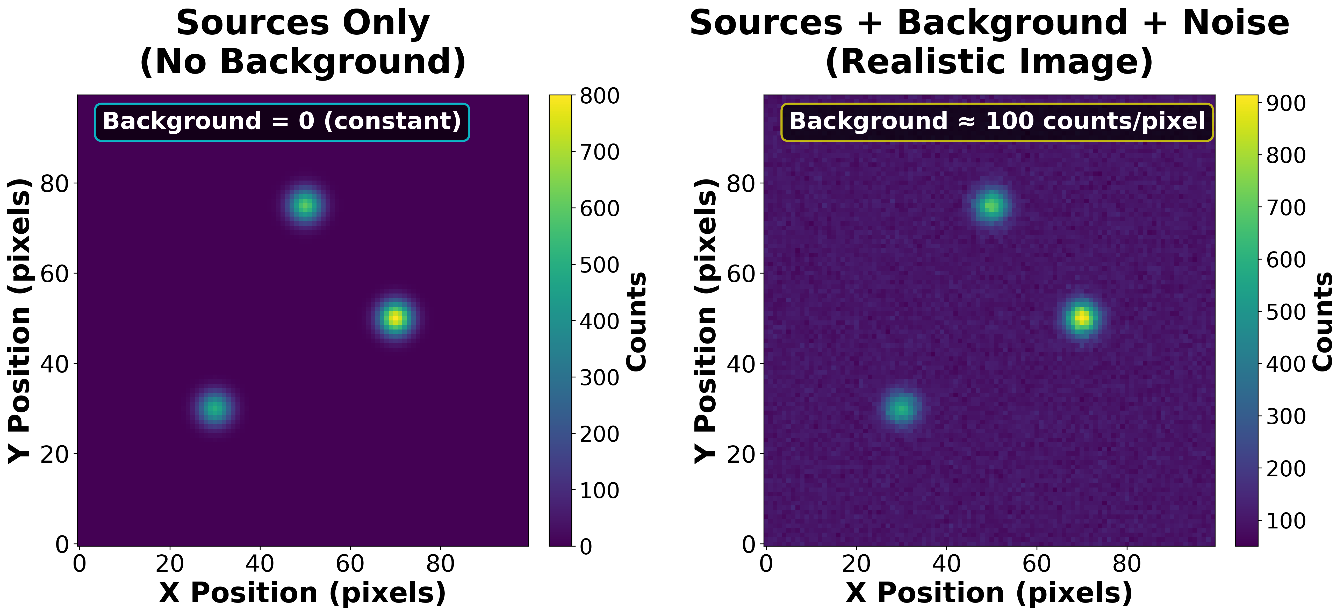 Point Source Photometry Image Fitting - Point Sources and Photometry - Slidev