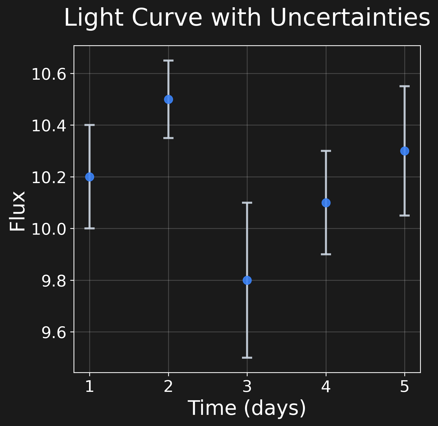 Data Visualization with Matplotlib - Slidev
