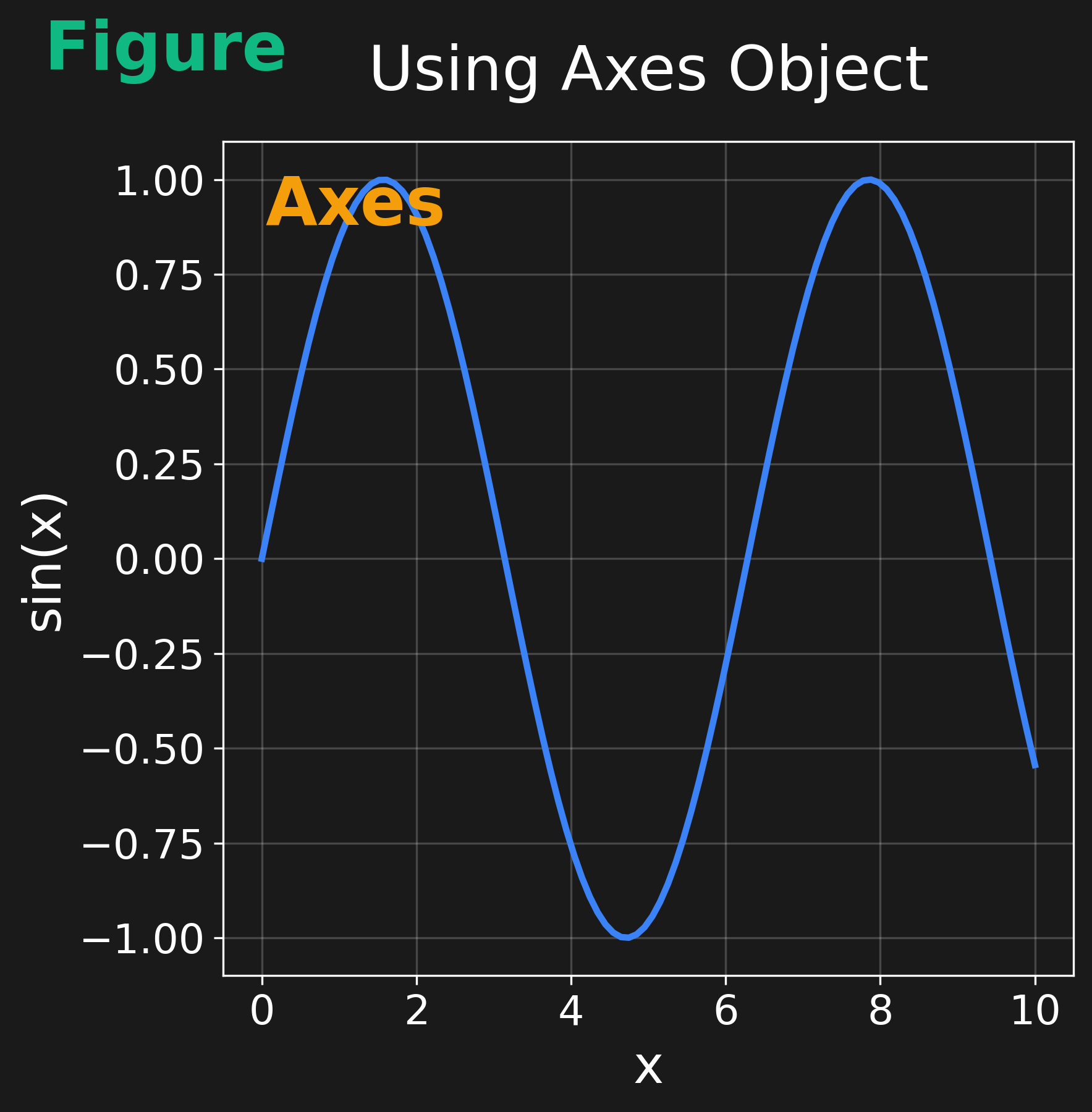 Data Visualization with Matplotlib - Slidev