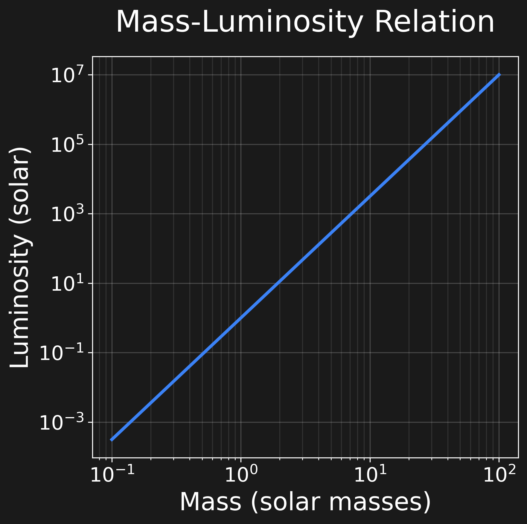 Data Visualization with Matplotlib - Slidev