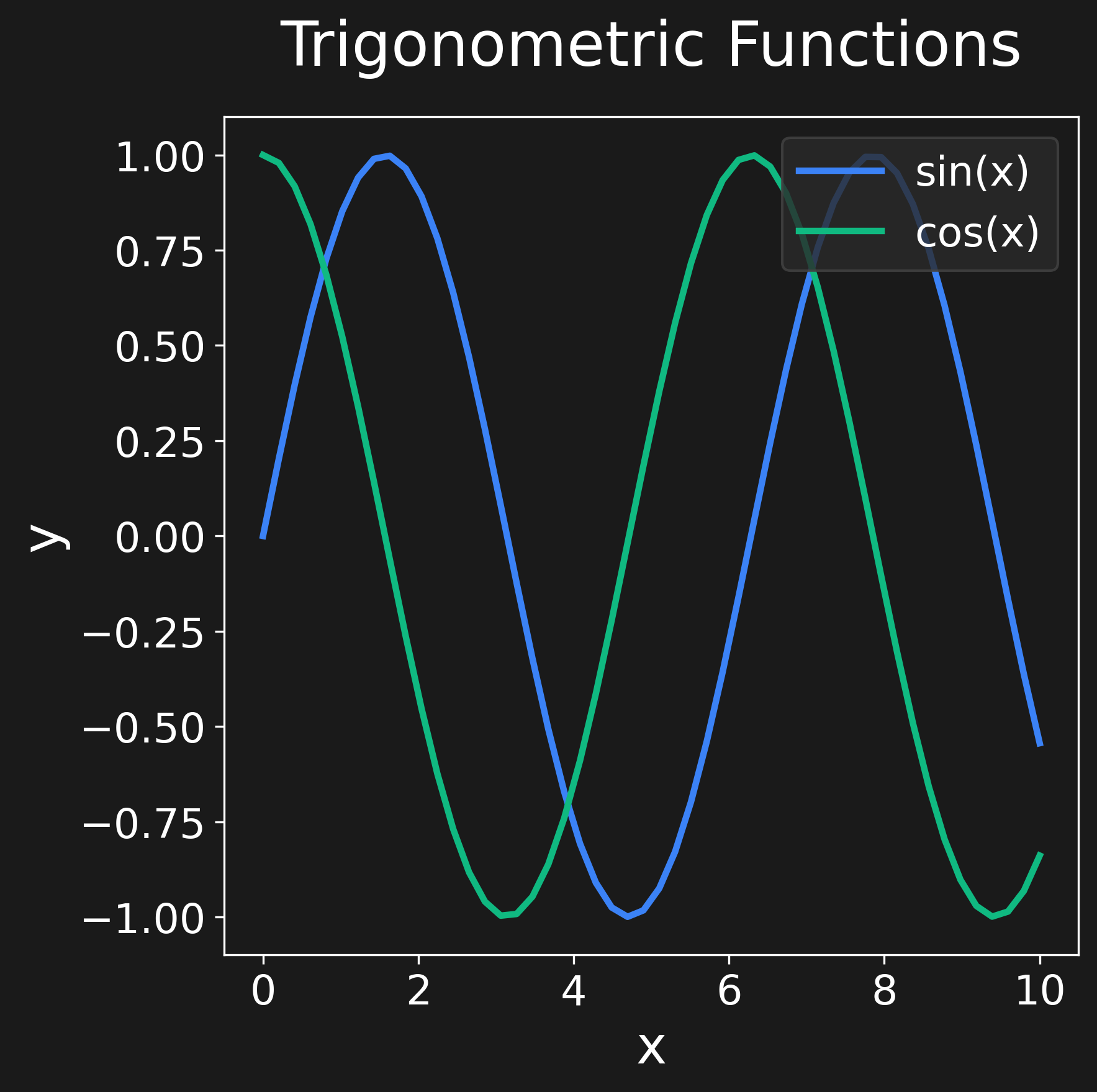 Data Visualization with Matplotlib - Slidev