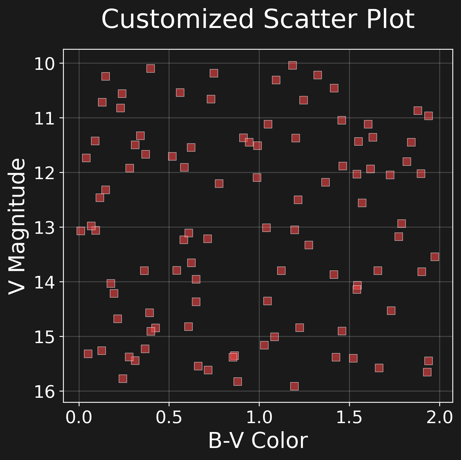 Data Visualization with Matplotlib - Slidev