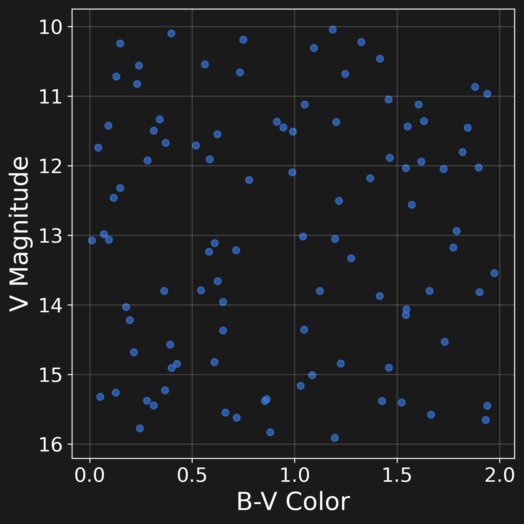 Data Visualization with Matplotlib - Slidev