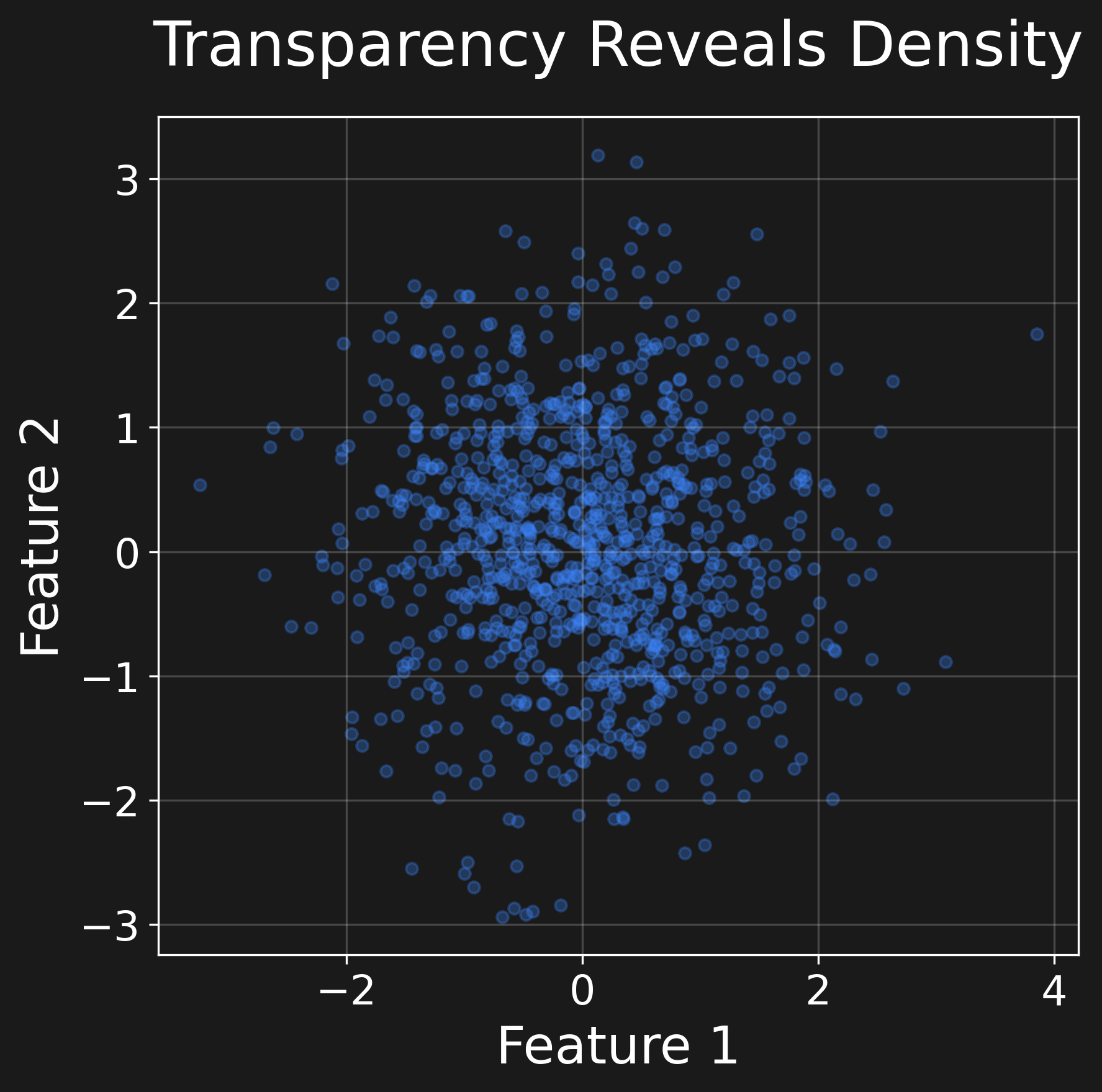 Data Visualization with Matplotlib - Slidev
