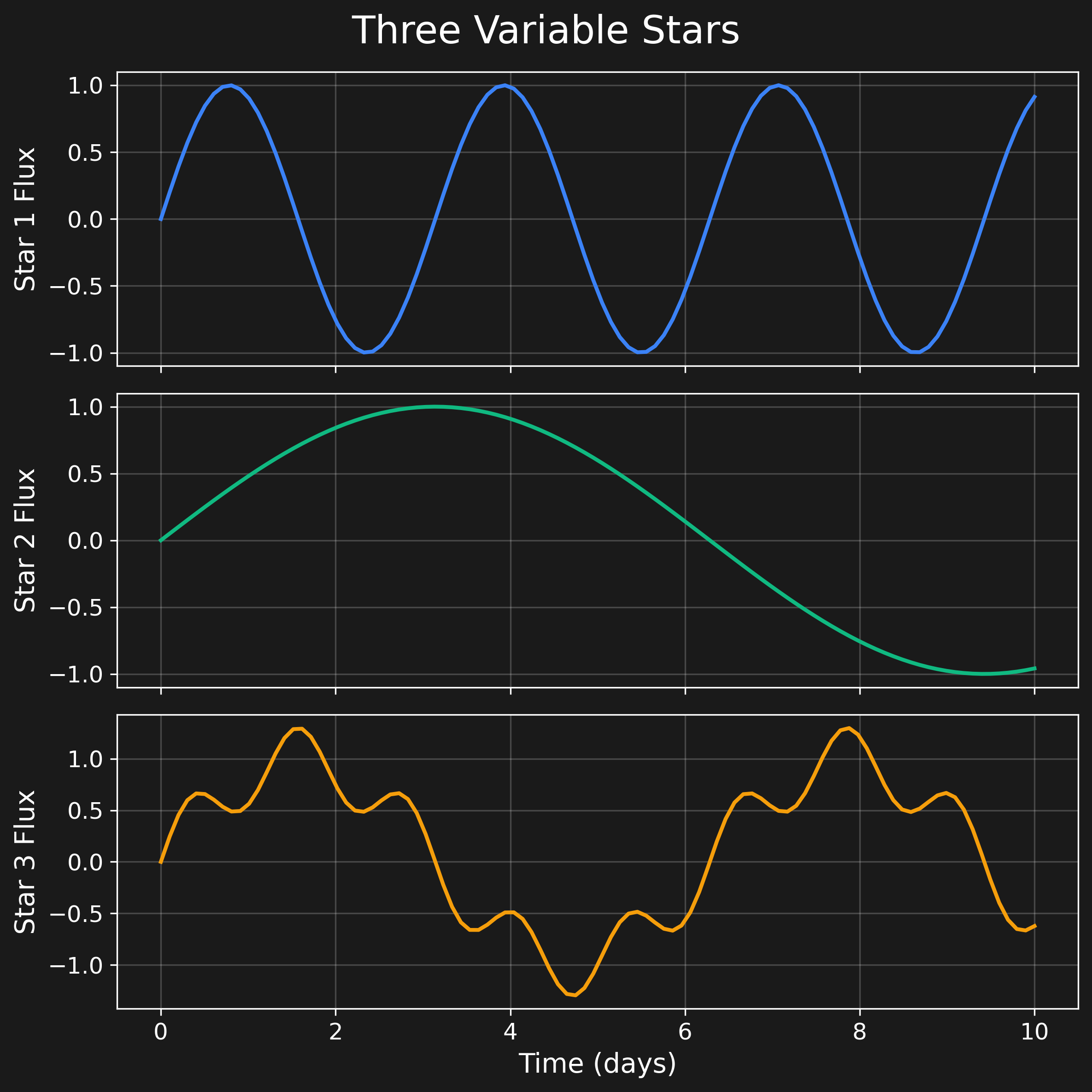 Data Visualization with Matplotlib - Slidev